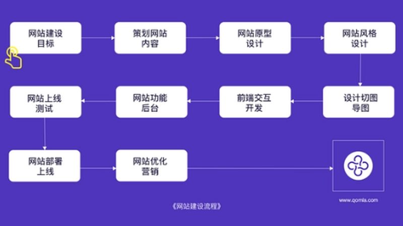 上市集团网站维护费用：揭秘背后的关键因素